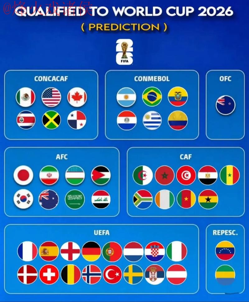 2026世界杯预测分析入口地址