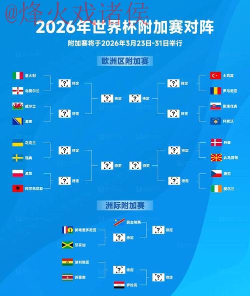 2026世界杯比分稳定官方
